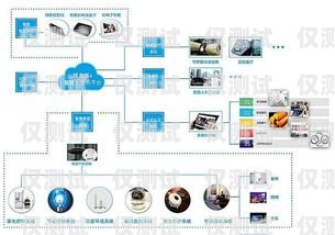 外呼系统需求说明书外呼系统操作流程