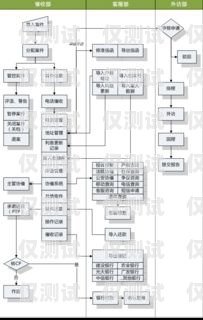 外呼系统公司运营模式分析外呼系统营销