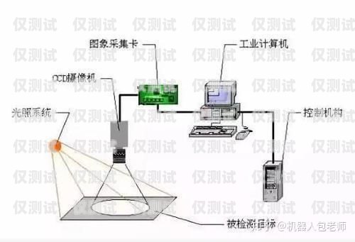 电销机器人系统原理电销机器人系统搭建