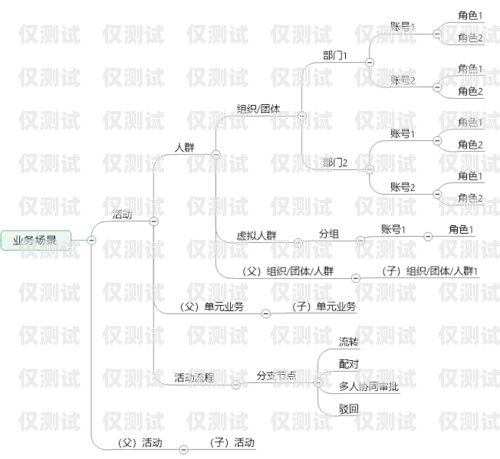 重庆 crm 外呼系统线路重庆crm外呼系统线路图