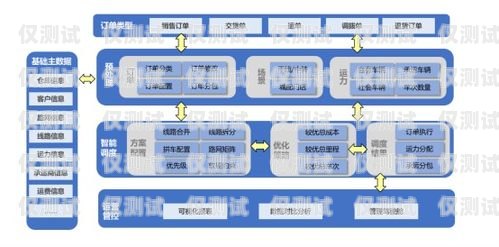 黑河外呼系统厂商的领导者外呼系统一般多少钱