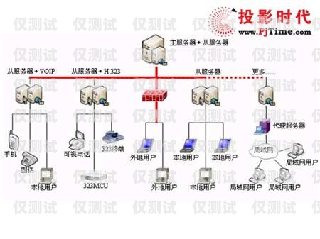 外呼系统并发的意思及解决方案外呼系统搭建部署