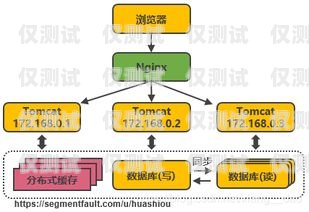 外呼系统并发的意思及解决方案外呼系统搭建部署