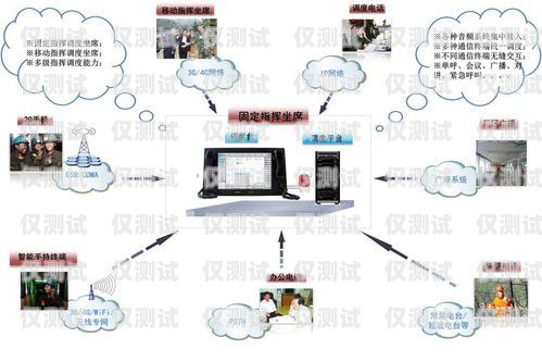 外呼系统并发的意思及解决方案外呼系统搭建部署