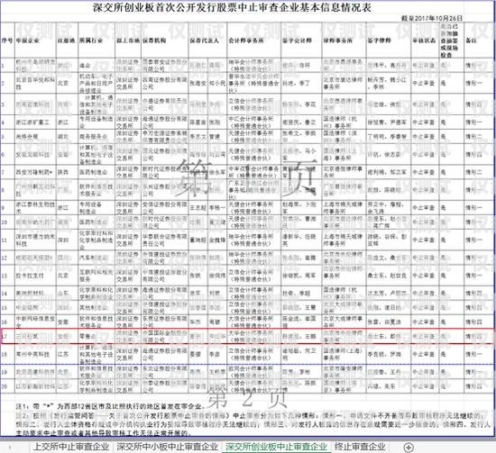 白名单电销卡办理地点查询指南白名单电销卡办理地点查询