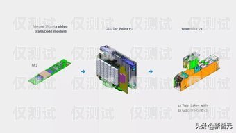 汕头 AI 外呼系统的安装指南汕头外呼系统效果