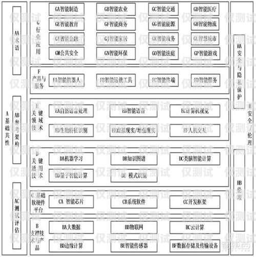 人工外呼系统架构包括什么人工外呼系统架构包括什么内容