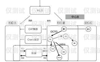 人工外呼系统架构包括什么人工外呼系统架构包括什么内容