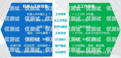 云南 ai 电话机器人供应商——为企业提供高效智能的客户服务解决方案云南ai电话机器人供应商有哪些