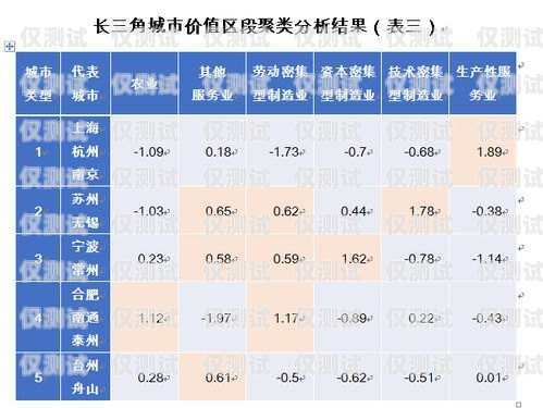 长三角电话外呼系统价格解析