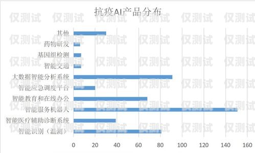 AI 外呼系统，助力企业高效沟通的利器还是鸡肋？ai外呼系统可以用吗知乎