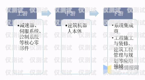 外国电话机器人现状分析外国电话机器人现状分析论文