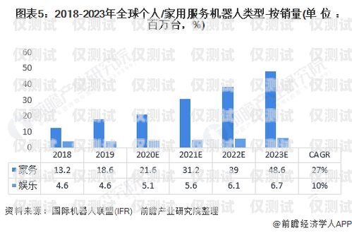 外国电话机器人现状分析外国电话机器人现状分析论文