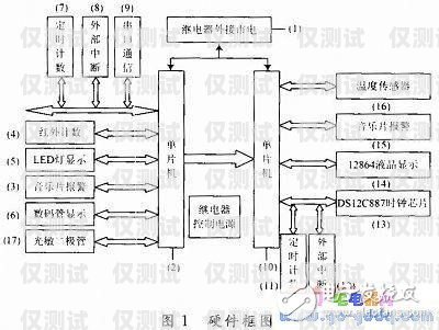 探秘肇庆自动外呼系统的工作原理自动外呼系统怎么样