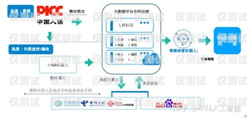 电销机器人在抖音上的话术技巧电销机器人话术模板