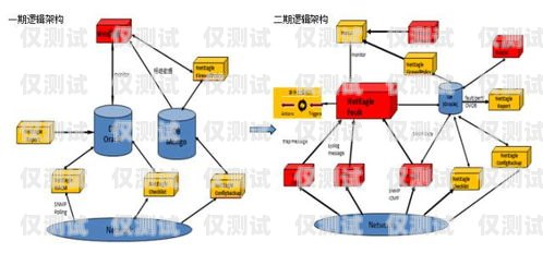 呼叫中心外呼系统运营商的全方位指南呼叫中心外呼线路解决方法