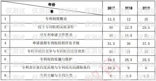 电销卡代理价格，了解市场行情，选择合适的合作伙伴电销卡代理价格表