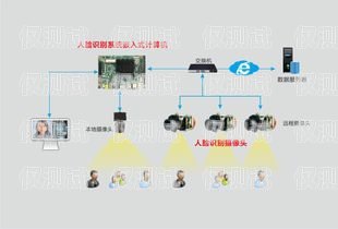 南昌语音外呼系统费用，如何选择最适合您的方案南昌外呼系统加盟