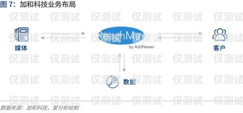 周口智能外呼系统——提升销售效率的利器河南智能外呼