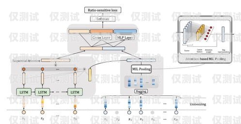 界首外呼系统，提升客户体验的利器外呼系统怎么样