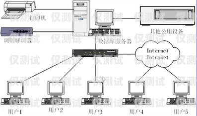 人工外呼系统构架包括什么人工外呼系统构架包括什么内容