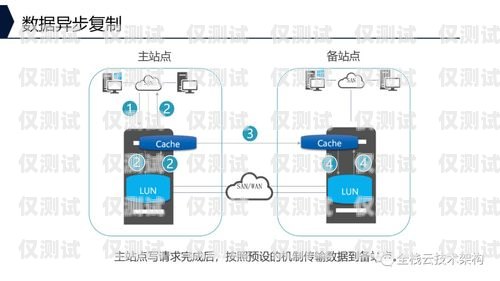 人工外呼系统构架包括什么人工外呼系统构架包括什么内容