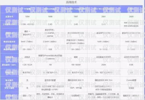 电销卡业绩分析电销卡业绩分析报告