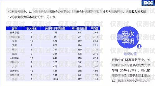 电销卡业绩分析电销卡业绩分析报告