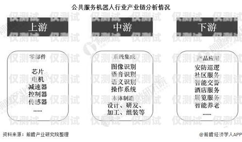 电销机器人的劣势及应对策略电销机器人劣势分析