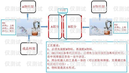 电销机器人的劣势及应对策略电销机器人劣势分析