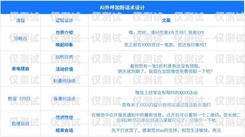 AI 外呼系统使用指南，提升效率与效果的关键建议ai外呼操作是什么意思