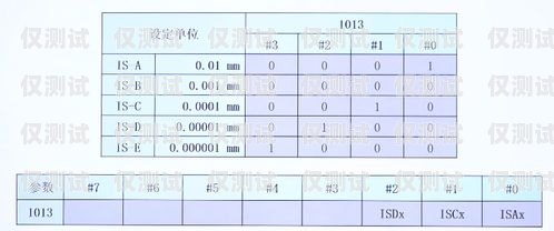 毕节外呼系统参数外呼系统价格