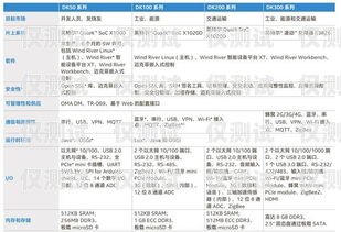 电销防封卡价格，如何选择最适合的解决方案电销防封卡价格多少