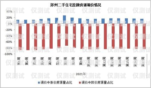 郑州外呼系统供应商郑州外呼系统一般多少钱