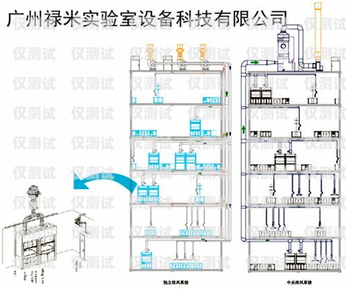 广西 AXB 外呼系统好用吗？