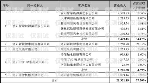 六安防风电销卡——为您提供高效、便捷的销售解决方案六安防风电销卡在哪里办