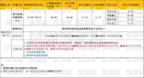 六安防风电销卡——为您提供高效、便捷的销售解决方案六安防风电销卡在哪里办