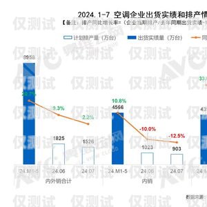 广元外呼系统品牌，助力企业提升销售与服务的利器外呼系统价格