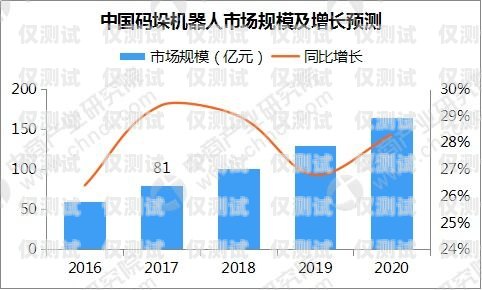 电话机器人，未来规划与发展趋势电话机器人未来规划怎么写