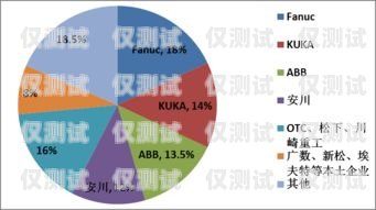 电话机器人，未来规划与发展趋势电话机器人未来规划怎么写