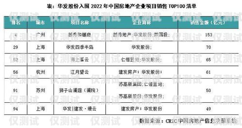 洛阳正规电销卡，助力企业销售的利器洛阳正规电销卡在哪里办