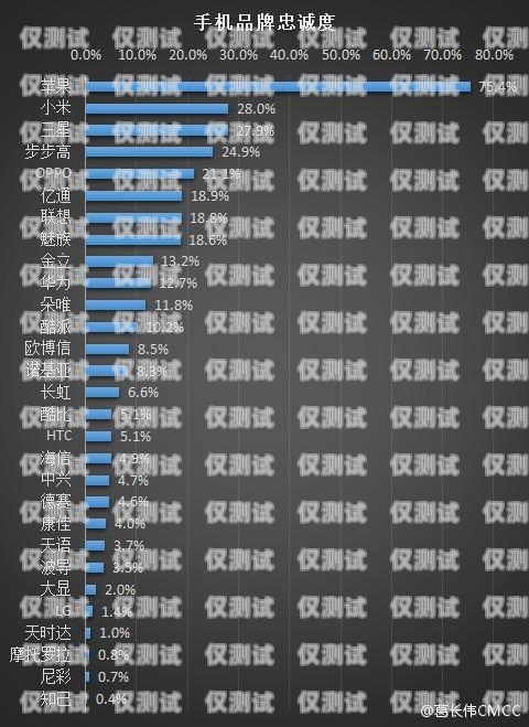 探索市场上优质电销卡的选择市场上比较好的电销卡有哪些品牌