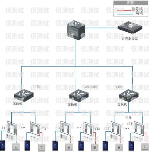 外呼系统哪种品牌好？外呼系统哪个好用