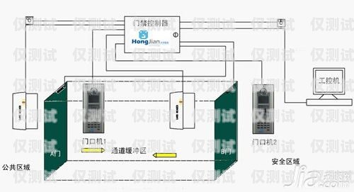 外呼系统哪种品牌好？外呼系统哪个好用