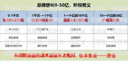 广水企业电销卡——提升销售效率的利器广水企业电销卡怎么办理