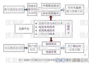 濮阳外呼系统线路的优势与应用濮阳外呼系统线路设计招聘