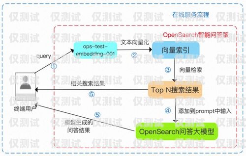 选择稳定的外呼系统公司，助力企业高效沟通外呼系统排行