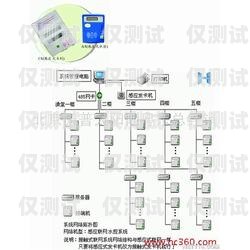 汕头便宜外呼系统收费汕头外呼系统效果