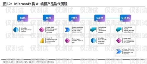 东莞 AI 外呼系统怎么安装ai外呼系统源码