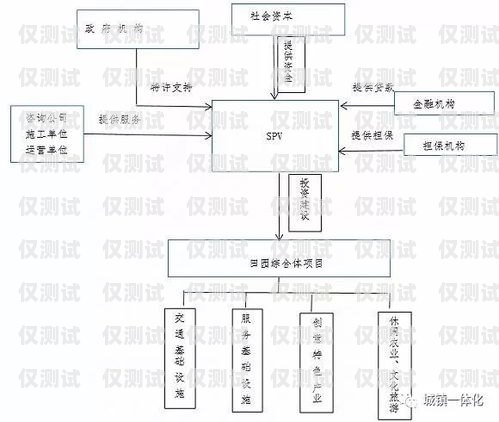 外呼系统市场开拓的策略与方法外呼系统怎么搭建